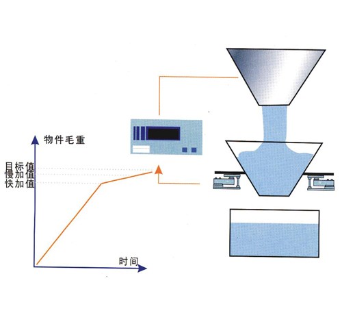 反應(yīng)釜電子秤