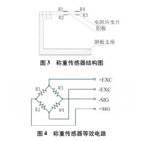 DIY電子稱詳細(xì)制作過程及講解(圖2)